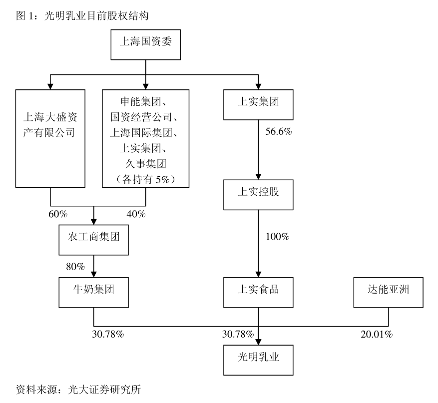 龙洲股份 关于全资子公司为全资孙公司提供担保的公告——聚焦票务代理服务